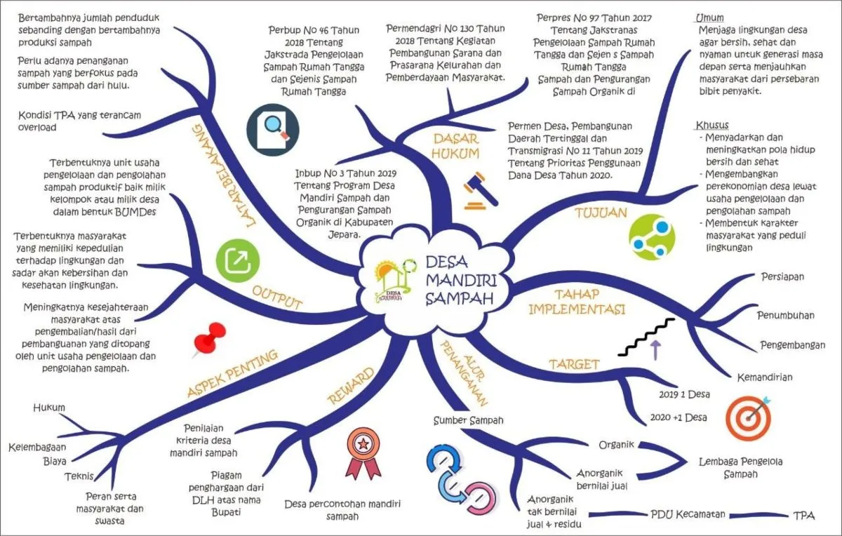 Kenali Mind Mapping Pengertian Fungsi Dan Cara Membuatnya 6226