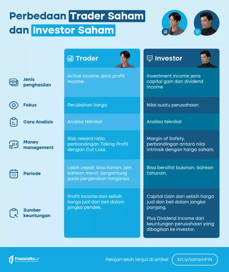 Perbedaan investor saham dan trader saham