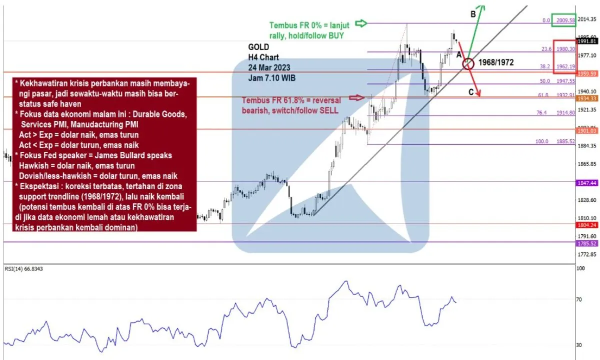 Pergerakan Harga Emas dan Forex Hari Ini 24 Mar 2023 gh4
