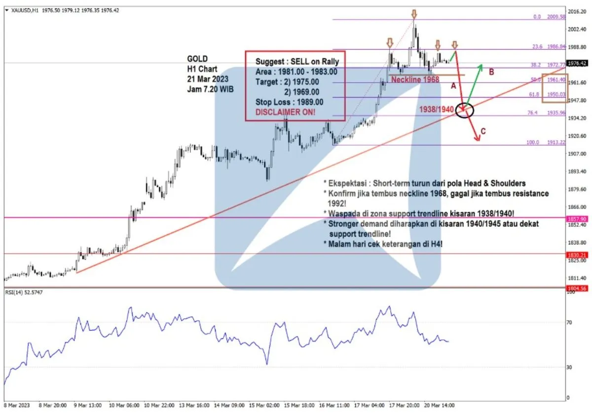 Pergerakan Harga Emas dan Forex Hari Ini 21 Mar 2023 gh1