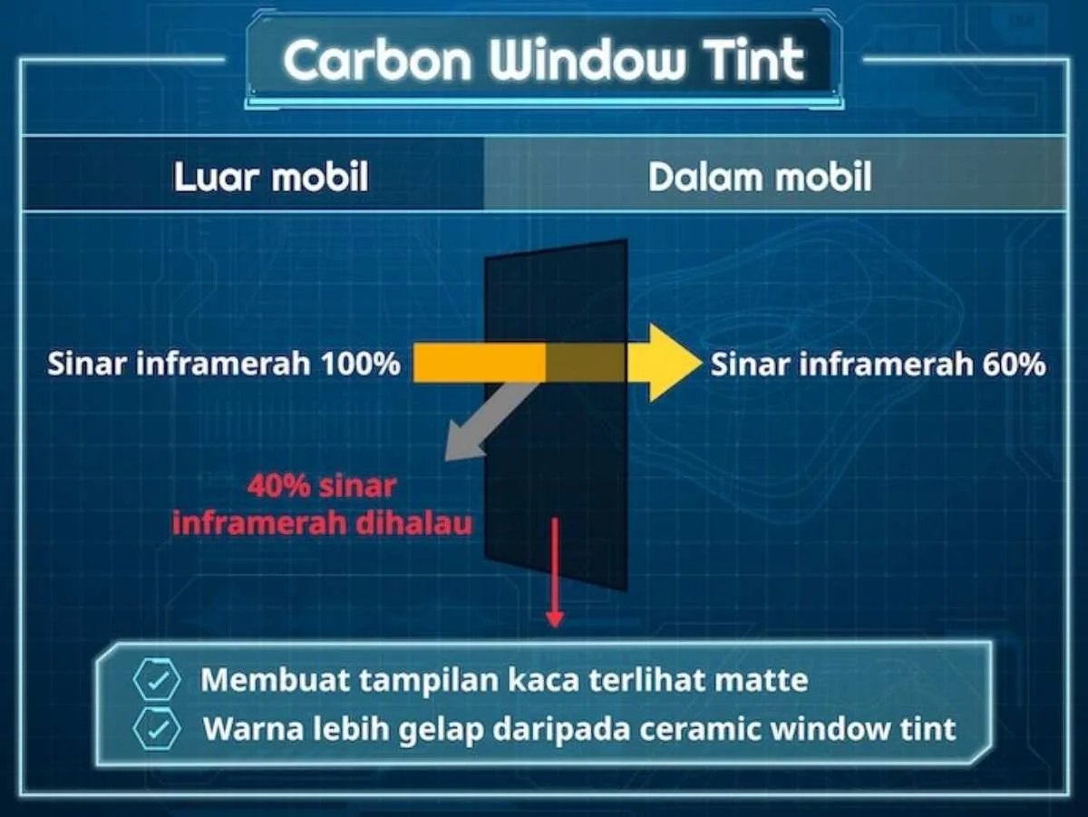 Kaca film_Carbon window tinting