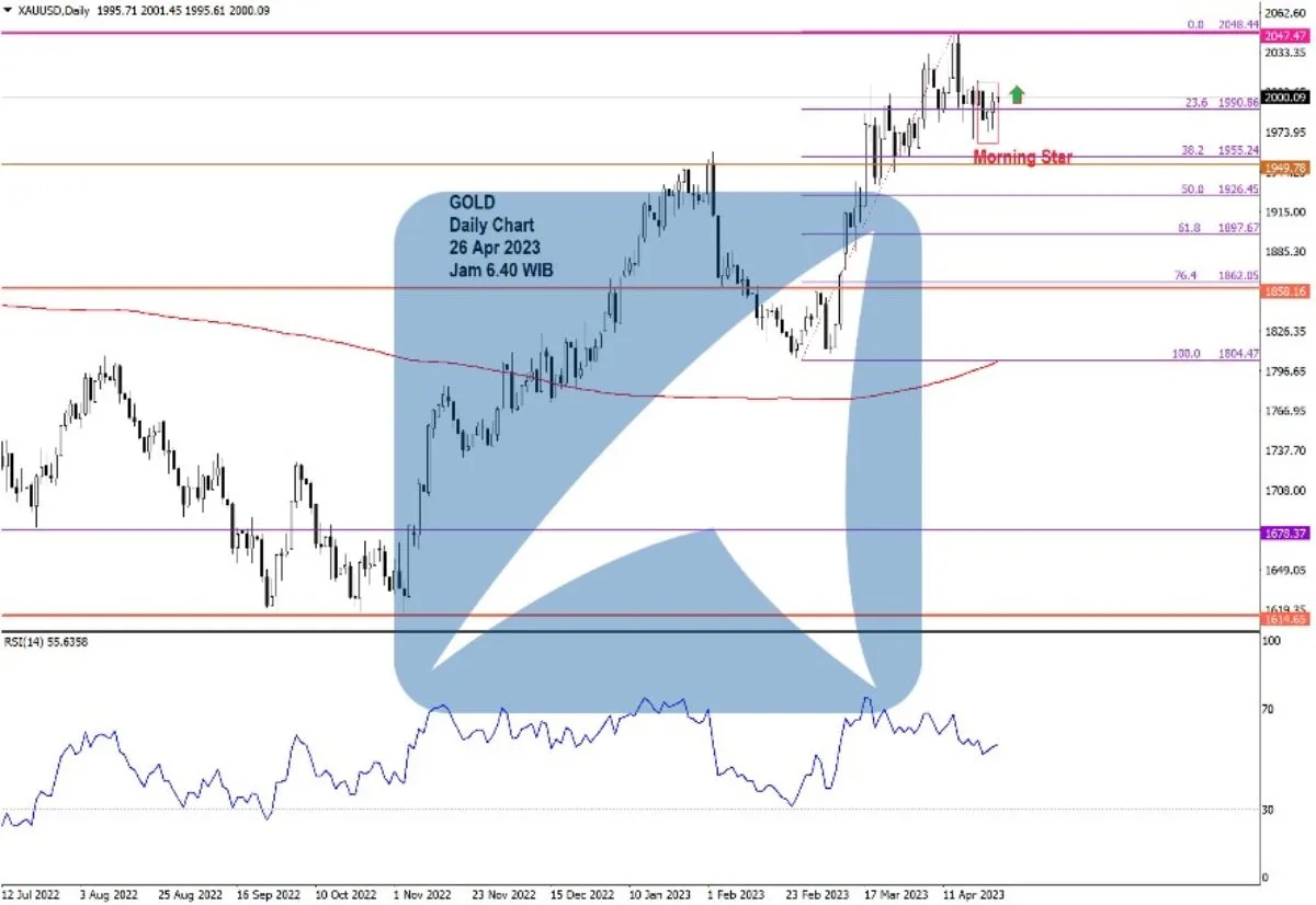 Pergerakan Harga Emas dan Forex Hari Ini 26 Apr 2023 gd