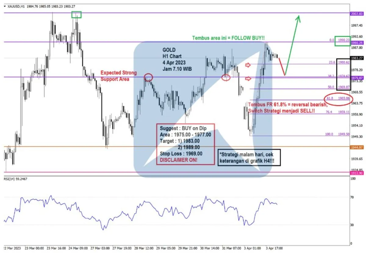 Pergerakan Harga Emas dan Forex Hari Ini 4 Apr 2023 gh1