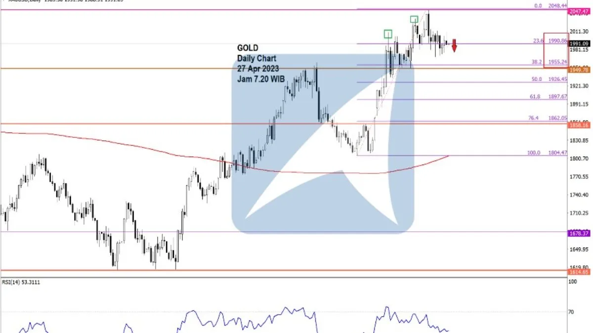 Pergerakan Harga Emas dan Forex Hari Ini 27 Apr 2023 gd