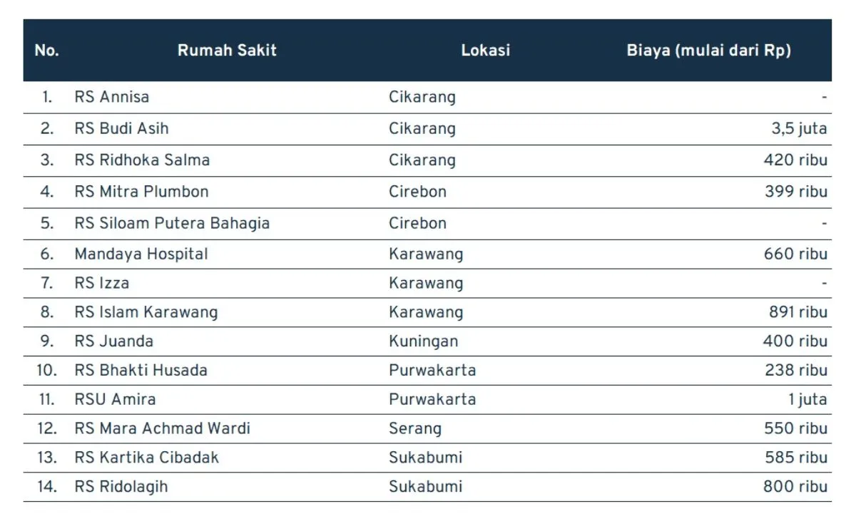 biaya operasi kalazion di sebagian Jawa Barat dan sebagian Banten