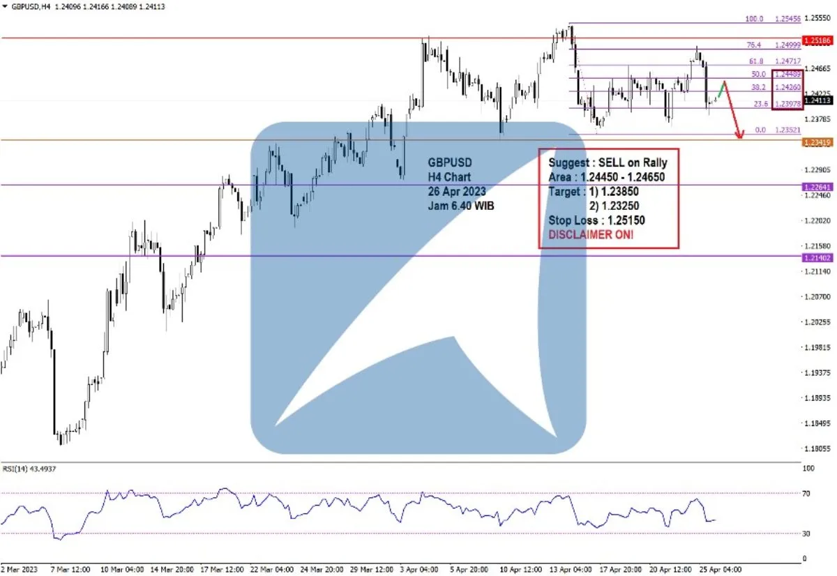 Pergerakan Harga Emas dan Forex Hari Ini 26 Apr 2023 fh4