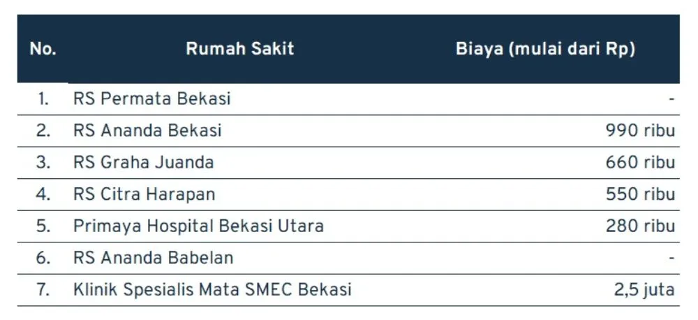 biaya operasi kalazion di Bekasi