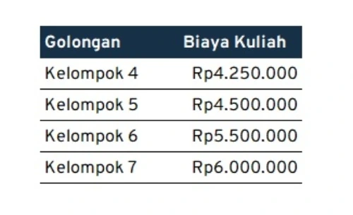 biaya kuliah jurusan tata boga_UM