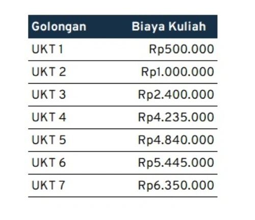 biaya kuliah jurusan tata boga_UNY