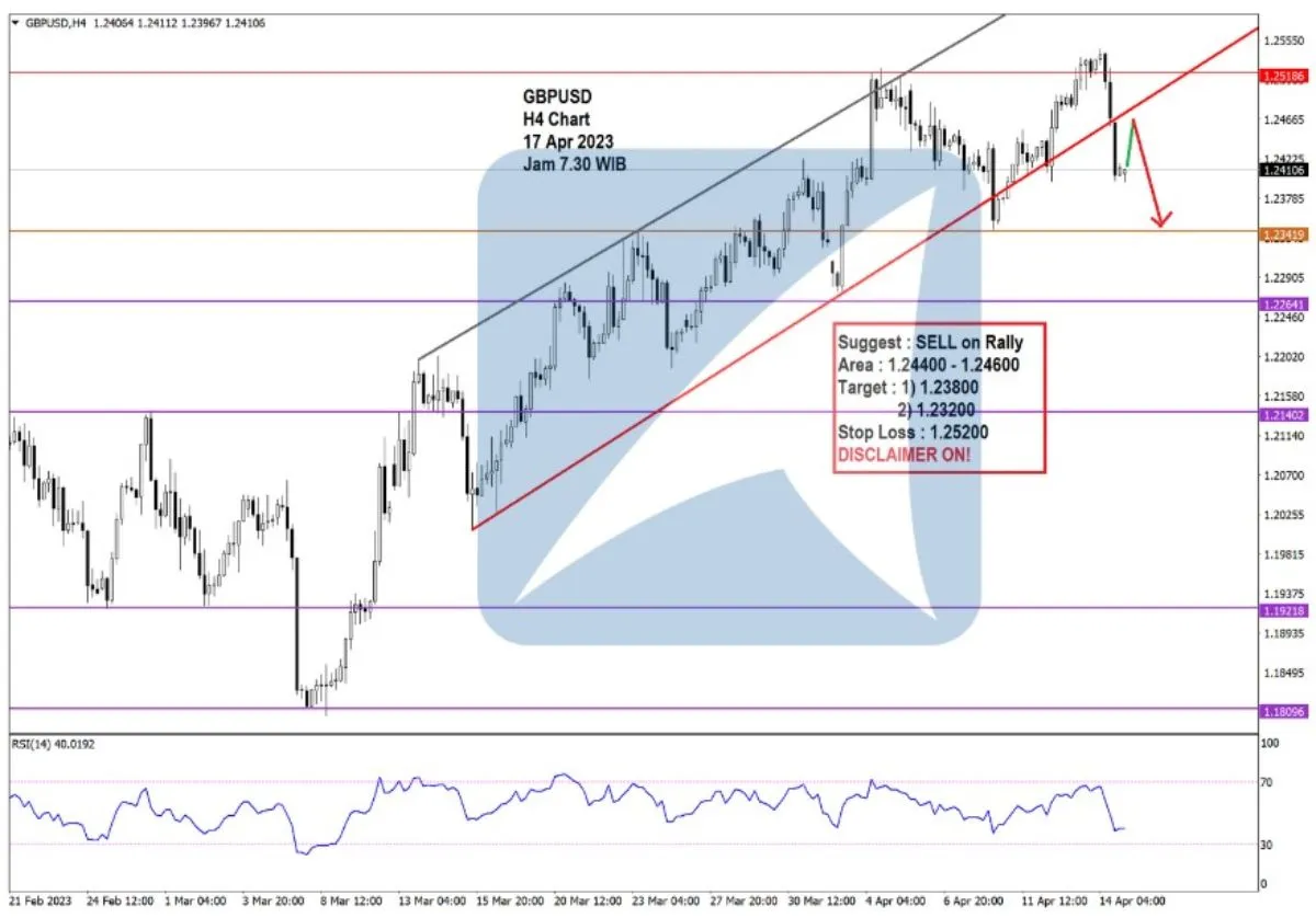Pergerakan Harga Emas dan Forex Hari Ini 17 Apr 2023 fh4
