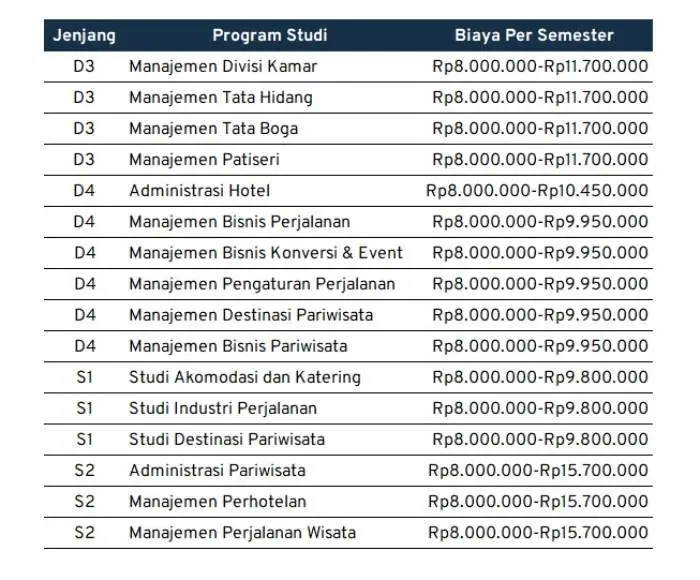 biaya kuliah jurusan tata boga_STP WNA