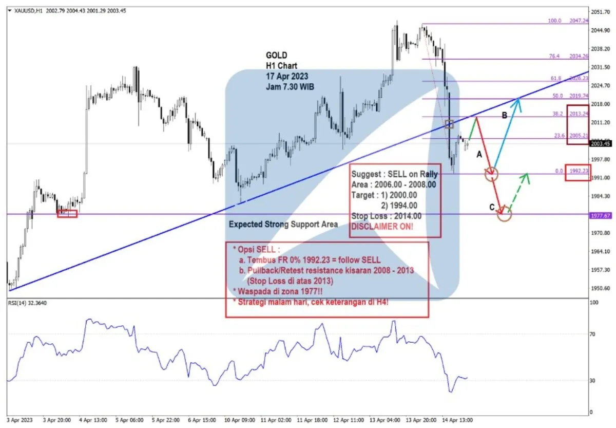 Pergerakan Harga Emas dan Forex Hari Ini 17 Apr 2023 gh1