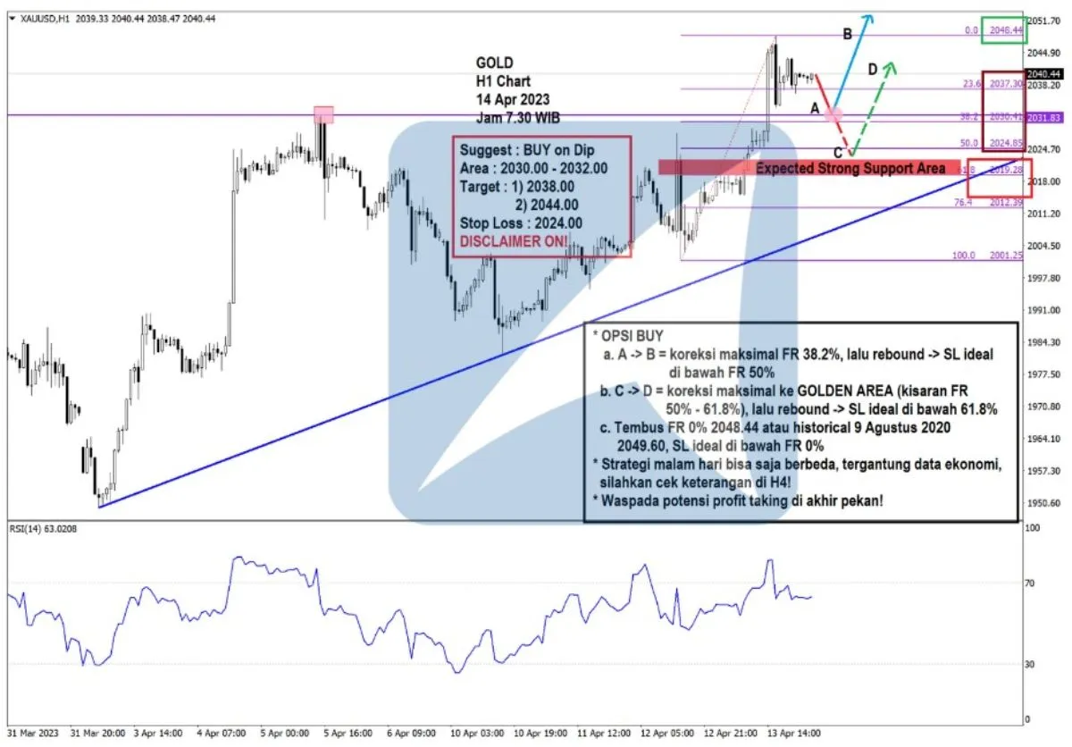 Pergerakan Harga Emas dan Forex Hari Ini 14 Apr 2023 gh1