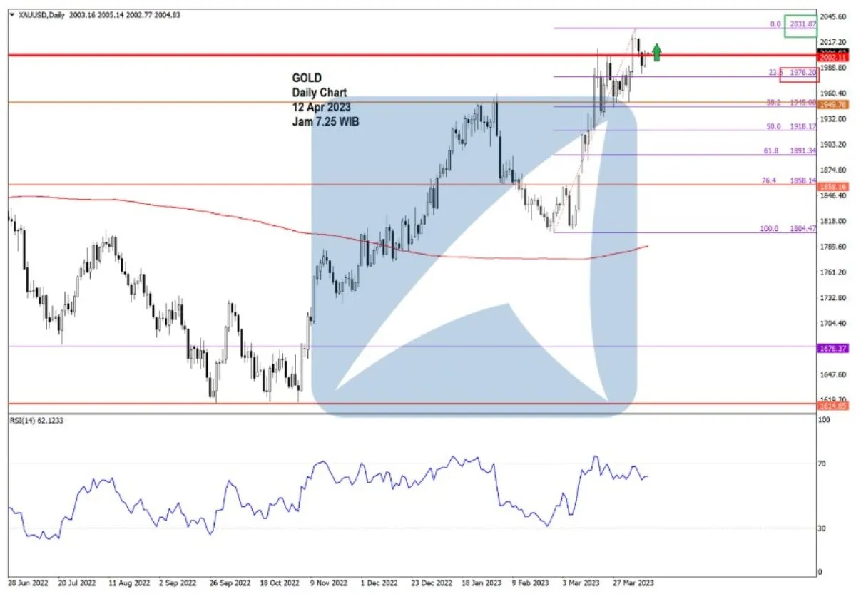 Pergerakan Harga Emas dan Forex Hari Ini 12 Apr 2023 gd