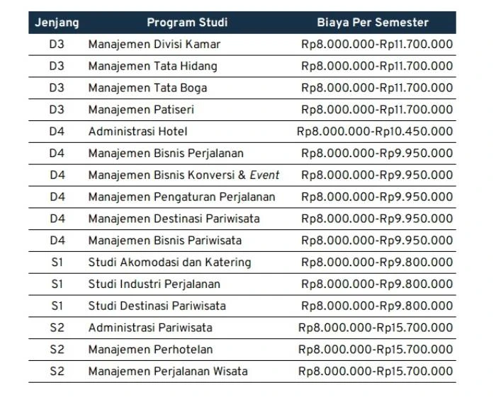 biaya kuliah jurusan tata boga_STP WNI