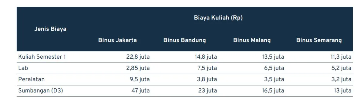 jurusan dkv_binus