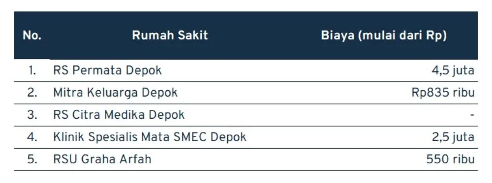 biaya operasi kalazion depok