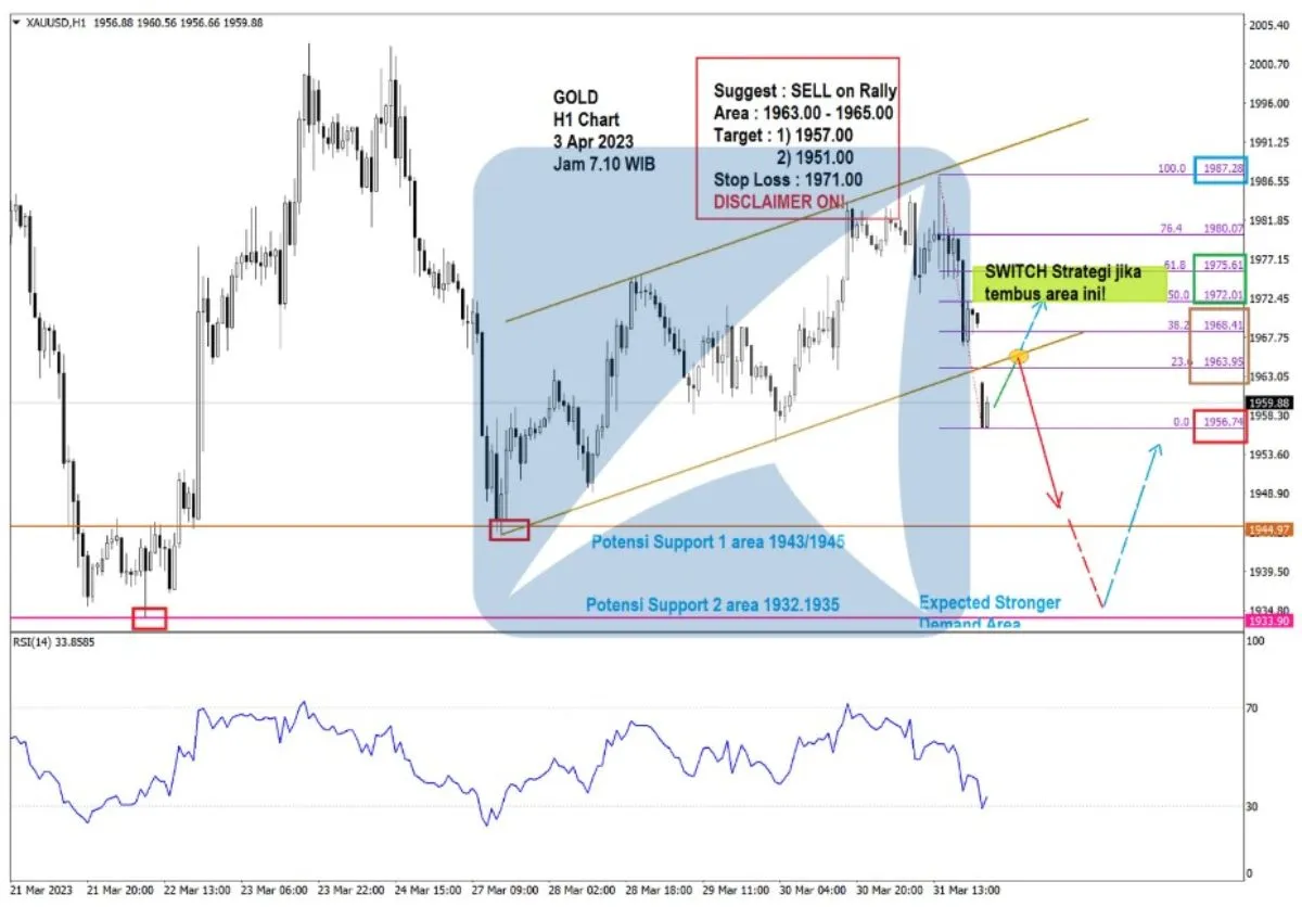 Pergerakan Harga Emas dan Forex Hari Ini 3 Apr 2023 gh1