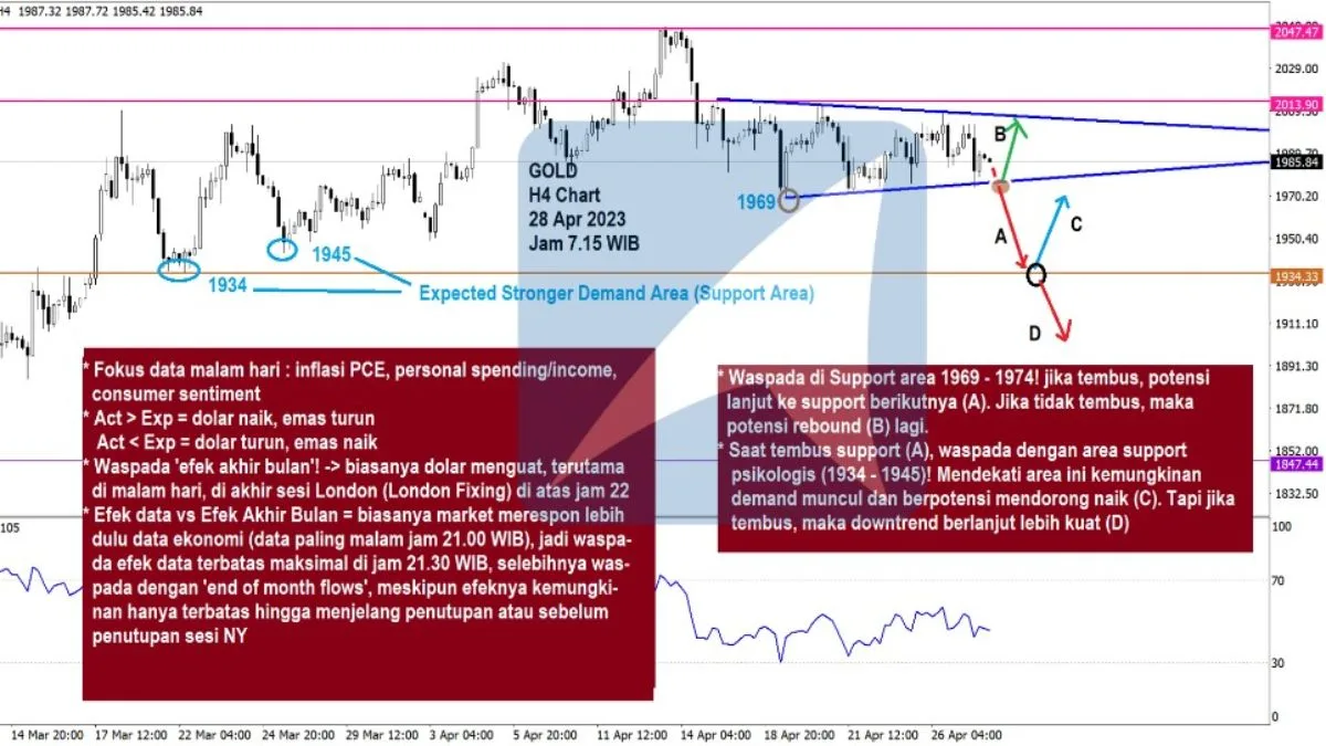 Pergerakan Harga Emas dan Forex Hari Ini 28 Apr 2023 gh4