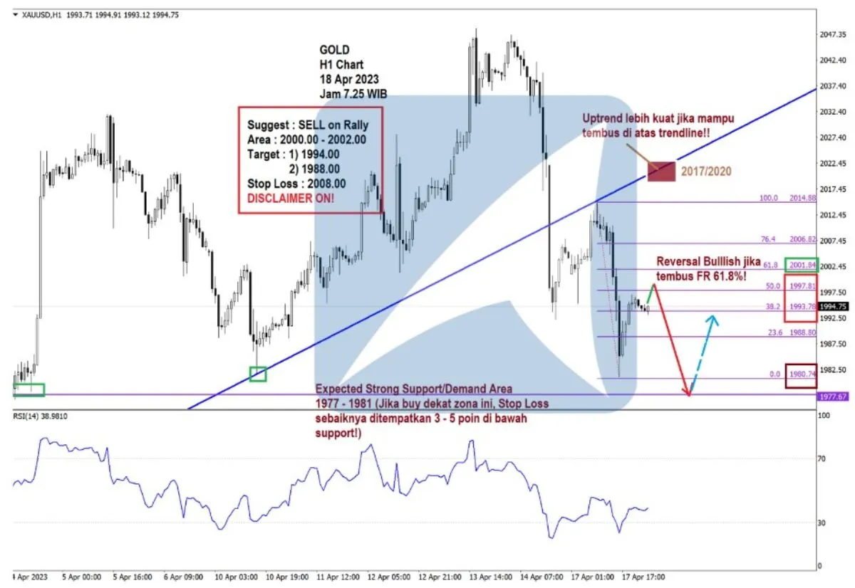 Pergerakan Harga Emas dan Forex Hari Ini 18 Apr 2023 gh1