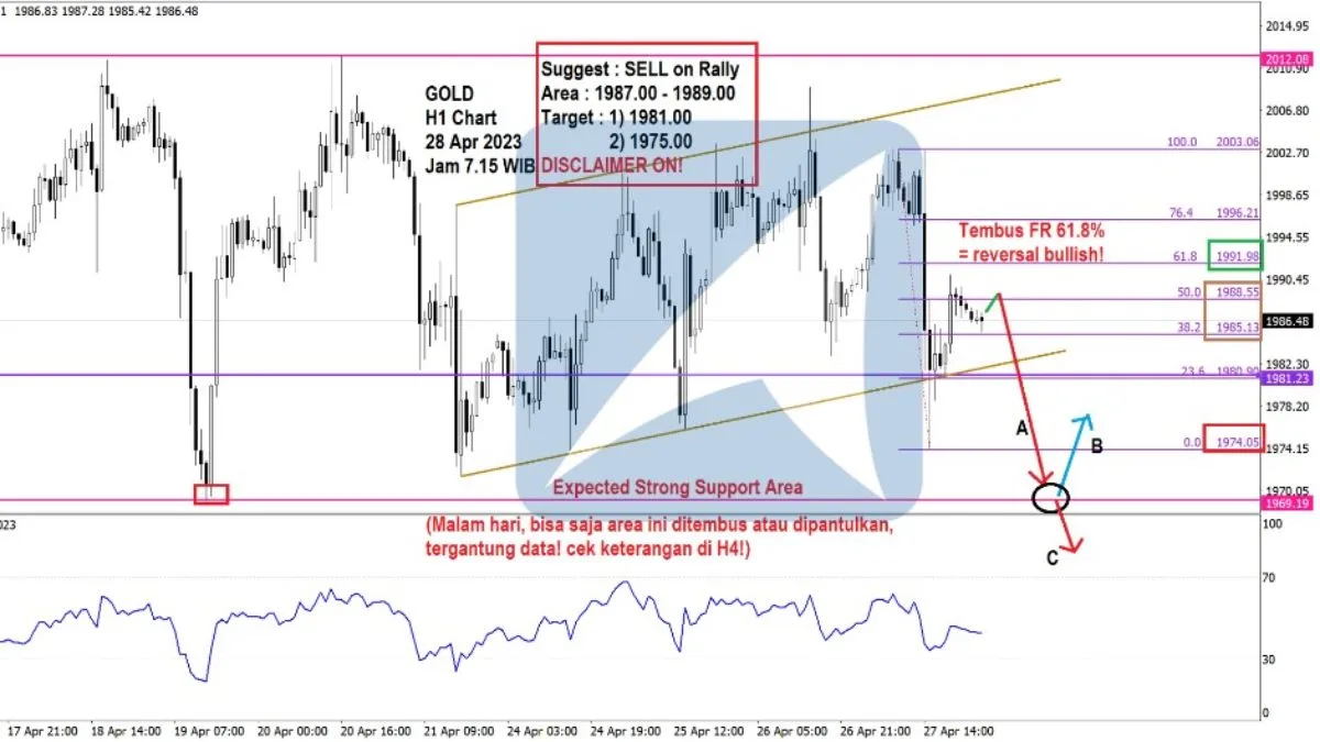 Pergerakan Harga Emas dan Forex Hari Ini 28 Apr 2023 gh1