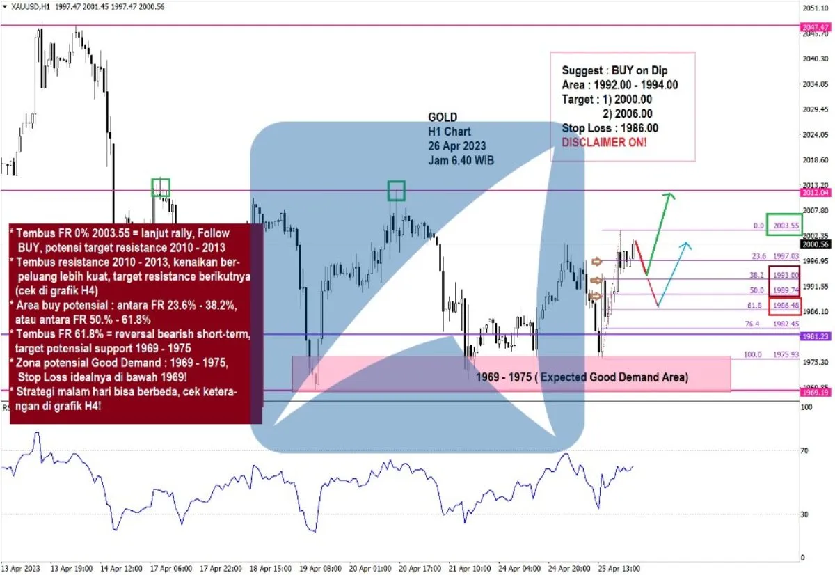 Pergerakan Harga Emas dan Forex Hari Ini 26 Apr 2023 gh1