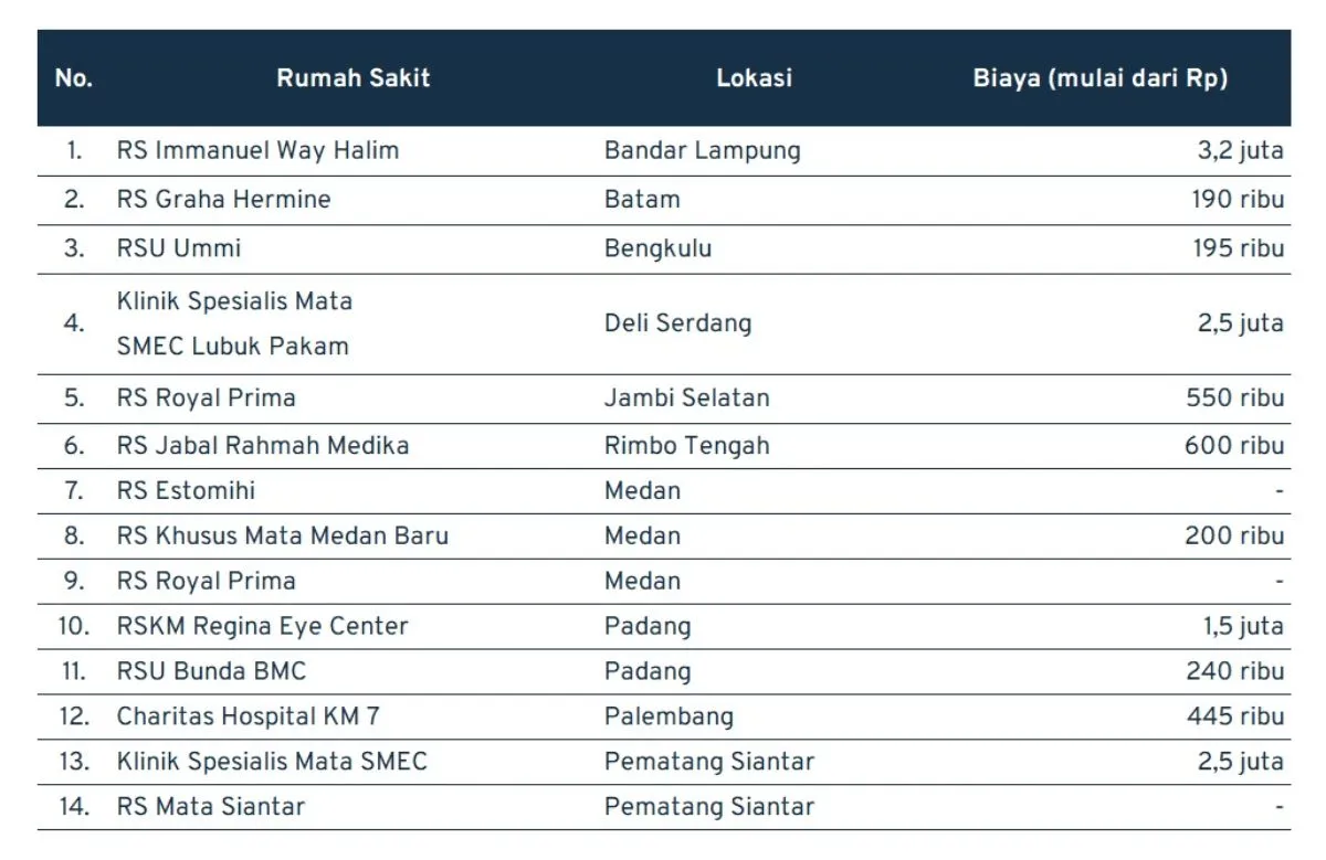 biaya operasi kalazion di Sumatera