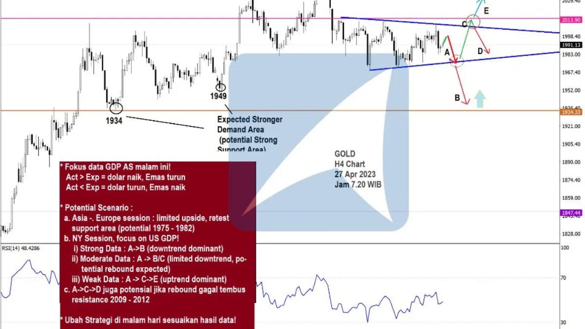 Pergerakan Harga Emas dan Forex Hari Ini 27 Apr 2023 gh4