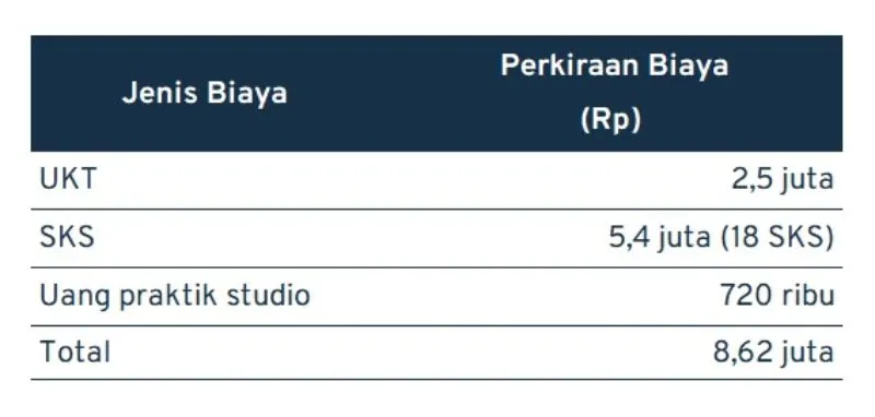 jurusan dkv_ITN semester genap