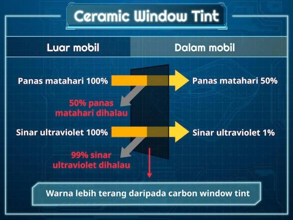 kaca film_Ceramic window tinting