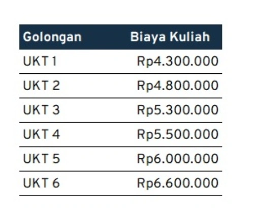 biaya kuliah jurusan tata boga_UNJ