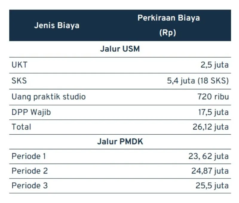 jurusan dkv_ITN semester ganjil