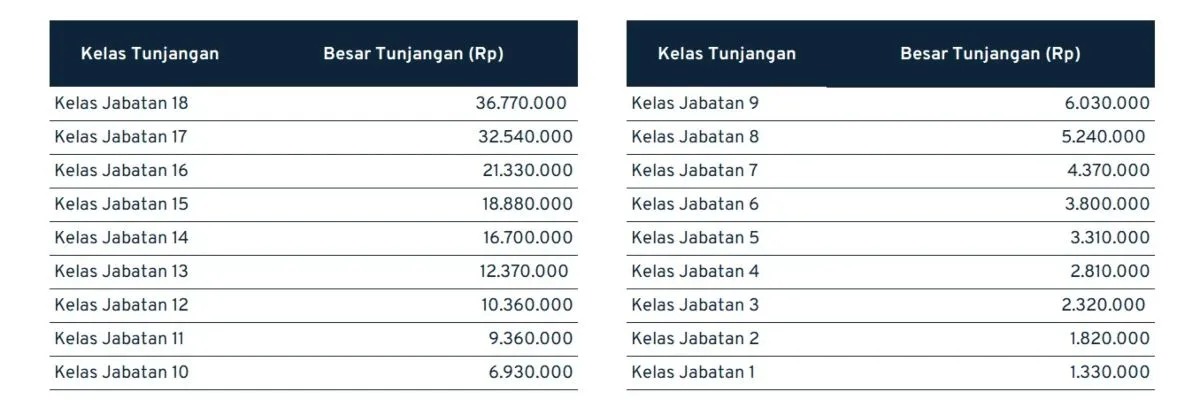 gaji esha kasubag_tunjangan kinerja