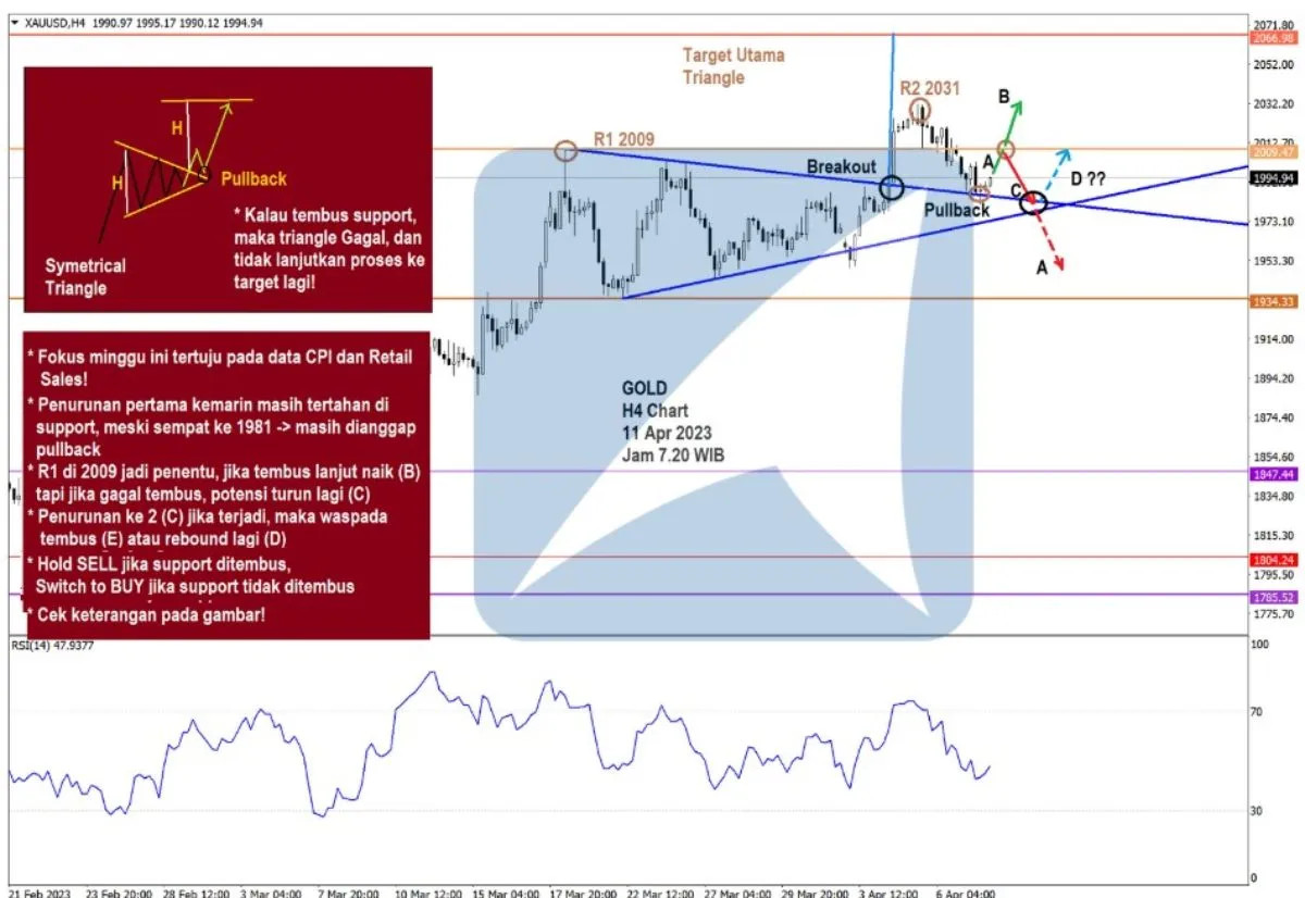 Pergerakan Harga Emas dan Forex Hari Ini 11 Apr 2023 gh4