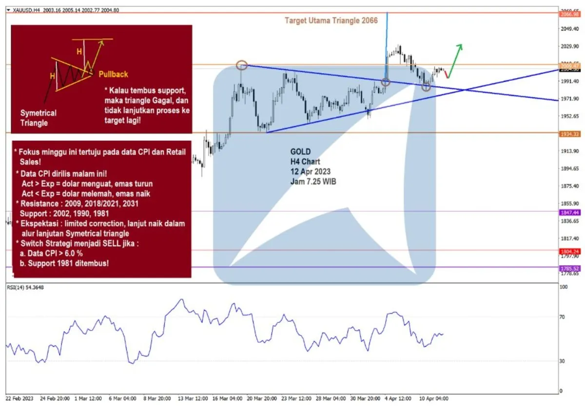 Pergerakan Harga Emas dan Forex Hari Ini 12 Apr 2023 gh4