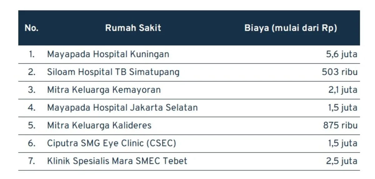 biaya operasi kalazion jakarta