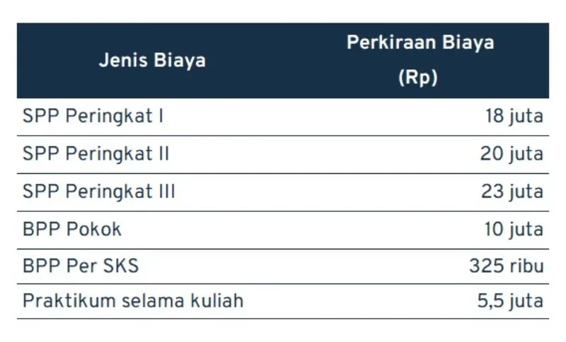 jurusan dkv_trisakti