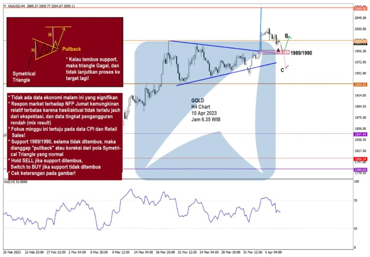 Pergerakan Harga Emas dan Forex Hari Ini 10 Apr 2023 gh4