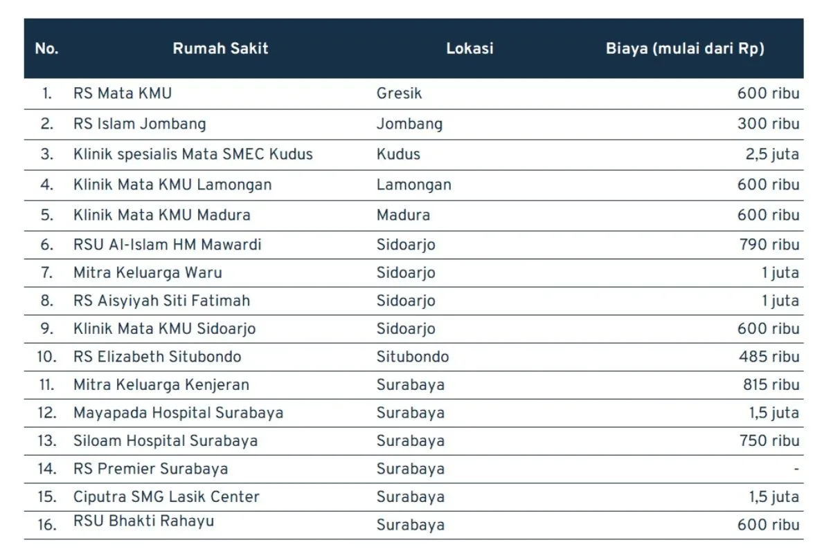 biaya operasi kalazion di Jawa Timur