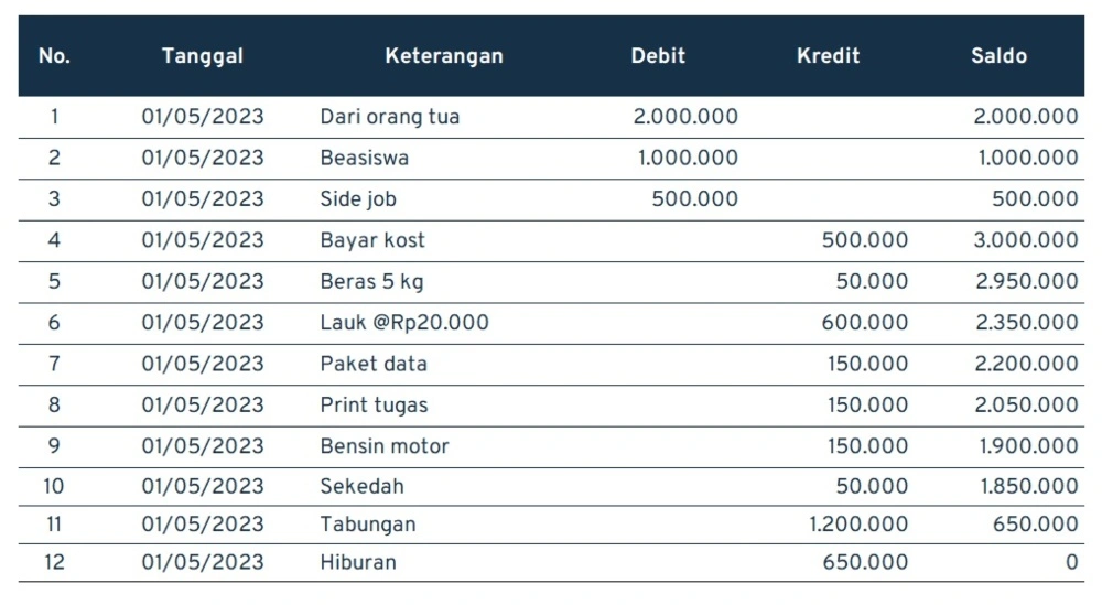 Contoh perencanaan keuangan_06