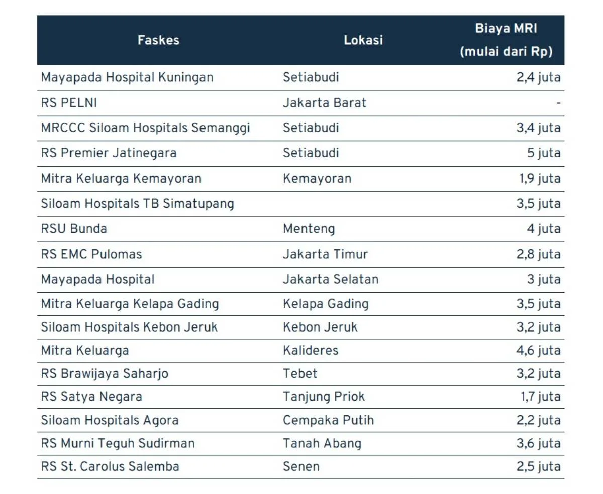 Biaya MRI_jakarta