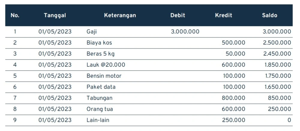 Contoh perencanaan keuangan_07