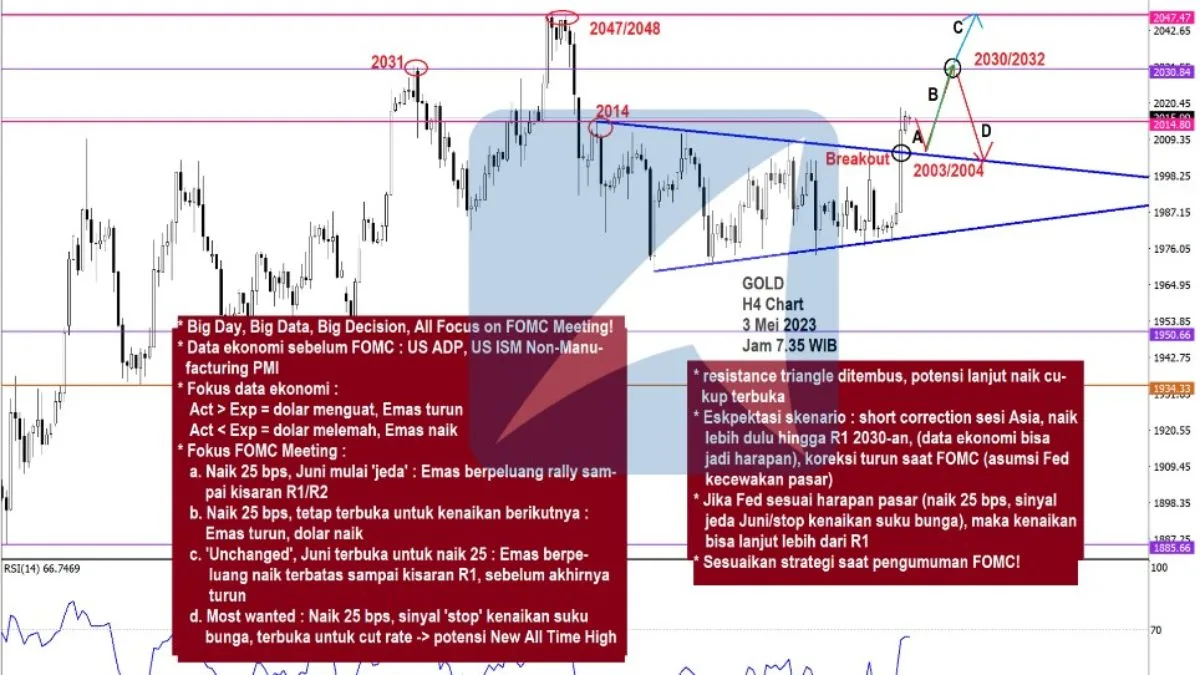 Pergerakan Harga Emas dan Forex Hari Ini 3 Mei 2023 gh4
