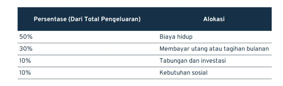 perencanaan keuangan keluarga_pengeluaran berdasarkan skala prioritas