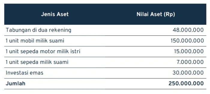 Contoh perencanaan keuangan_01