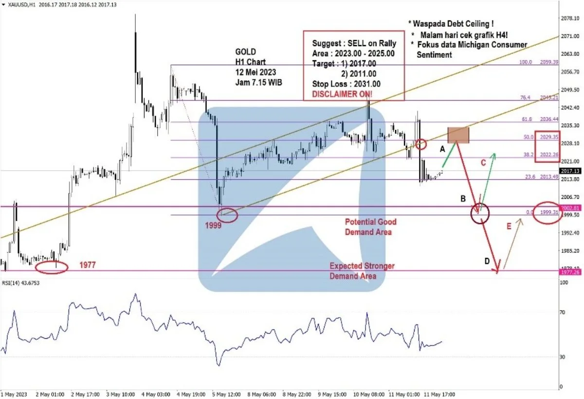 Pergerakan Harga Emas dan Forex Hari Ini 12 Mei 2023 gh1
