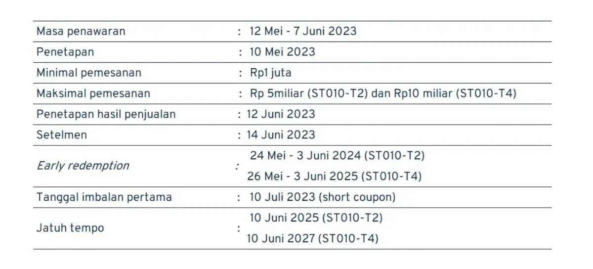 Tanggal penting ST012