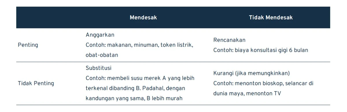 perencanaan keuangan keluarga_perhitungan berdasarkan skala priotitas