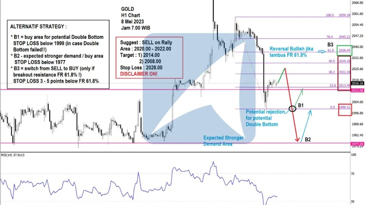 Pergerakan Harga Emas dan Forex Hari Ini 8 Mei 2023 gh1