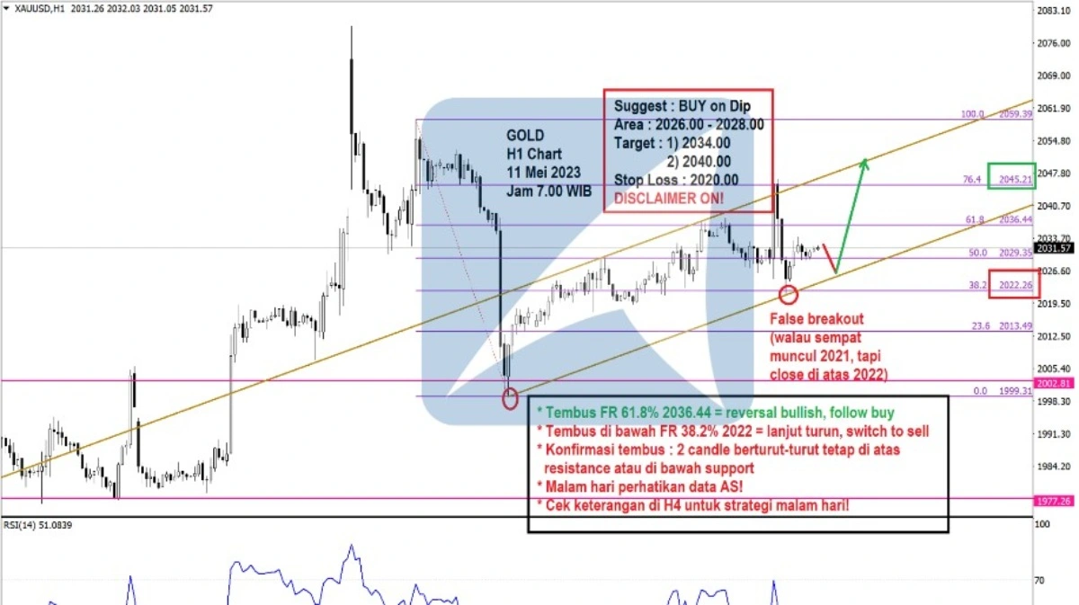 Pergerakan Harga Emas dan Forex Hari Ini 11 Mei 2023 gh1